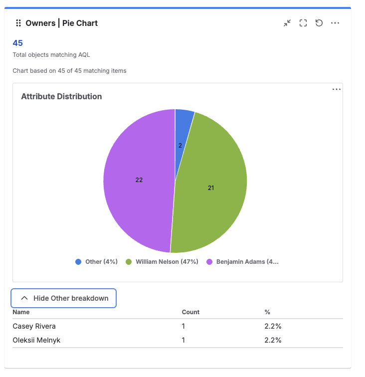 Chart and table improvements