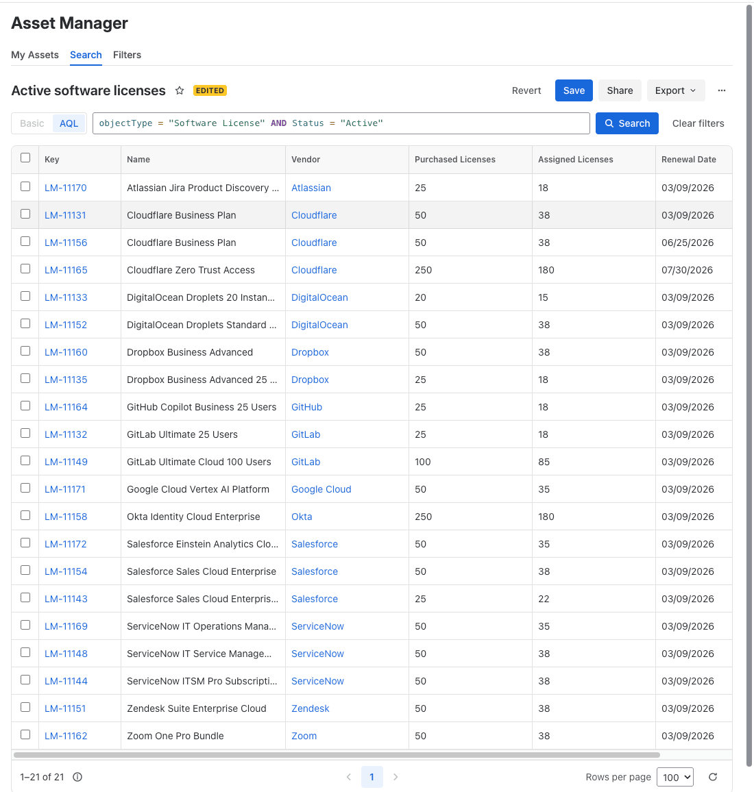 Ein gespeicherter Filter im Asset Manager mit AQL, Ergebnistabelle und den Buttons Save, Share und Export