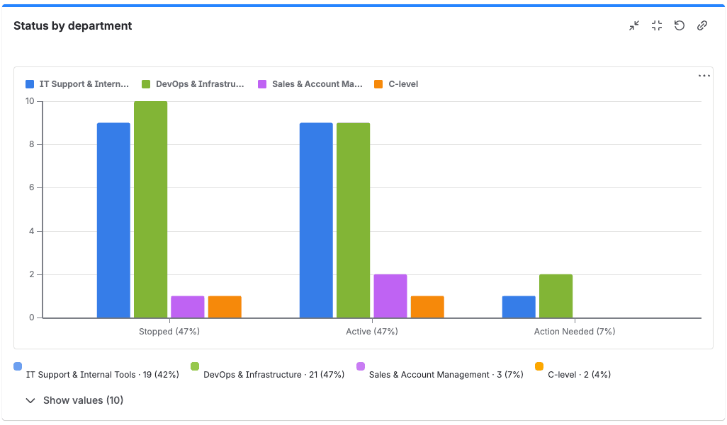 Gadget Bar chart mit Balken pro Attributwert