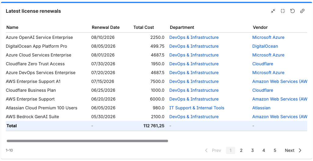 Gadget Results table mit Assets-Objekten in gewählten Spalten