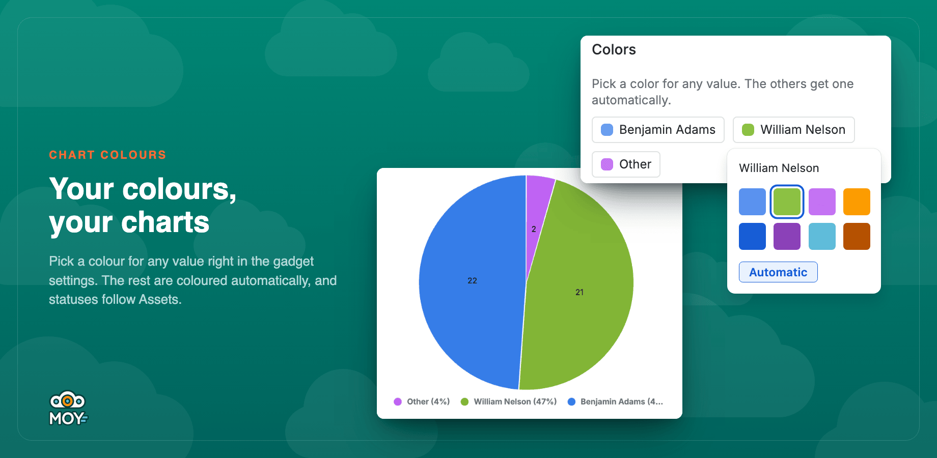 The Colors section of a pie chart's settings with the color picker open next to the chart