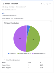Pie Chart