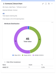 Donut Chart