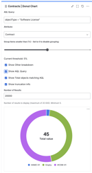 Donut Chart configuration