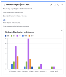 Bar Chart