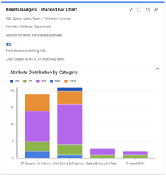 Stacked Bar Chart
