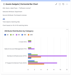 Horizontal Bar Chart
