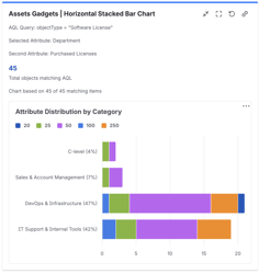 Horizontal Stacked Bar Chart