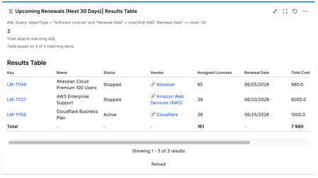 Results Table