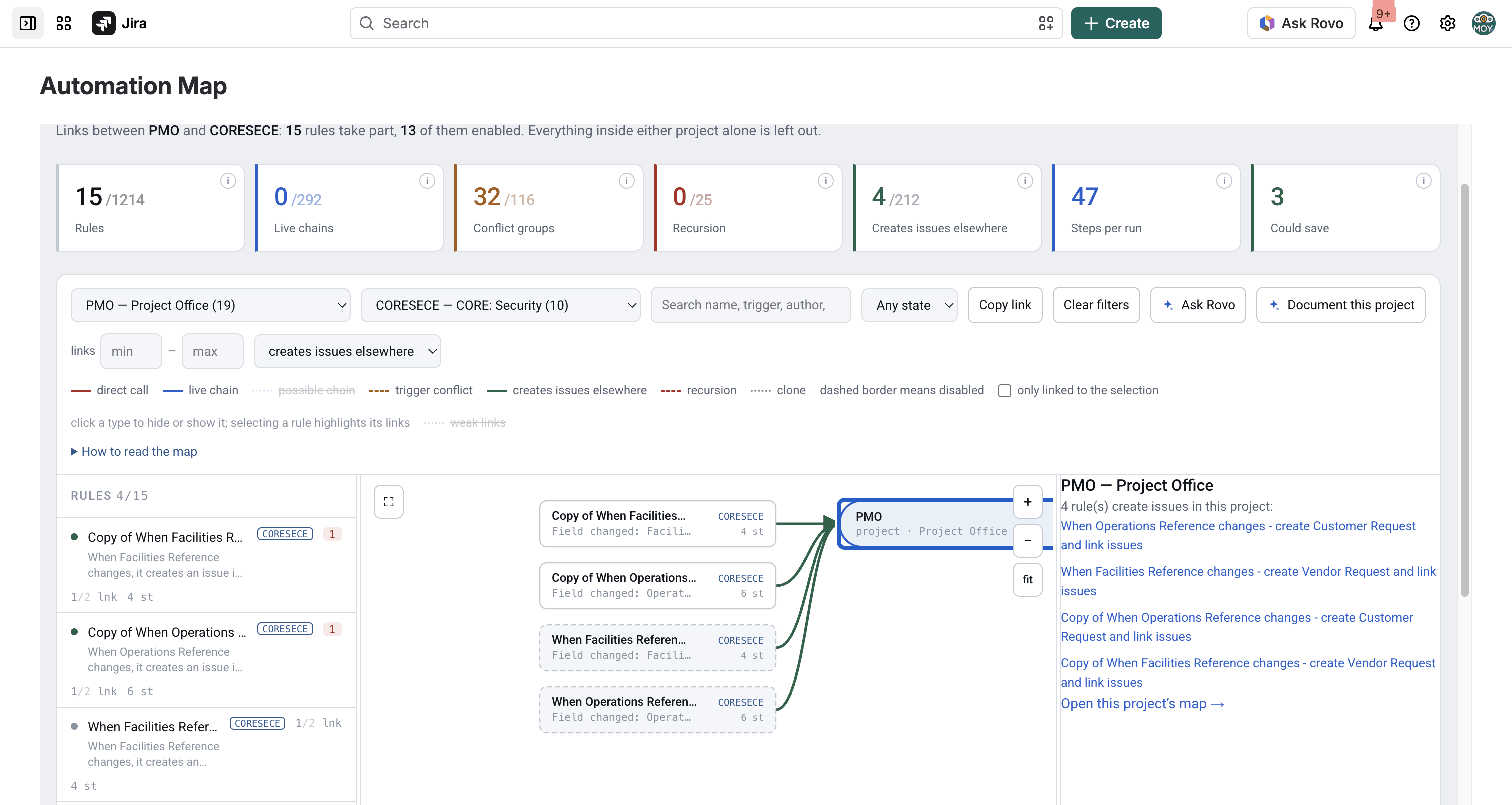 Automation Map in Jira: four rules in the CORESECE space create work items in PMO — two of them switched off — and PMO's node lists them