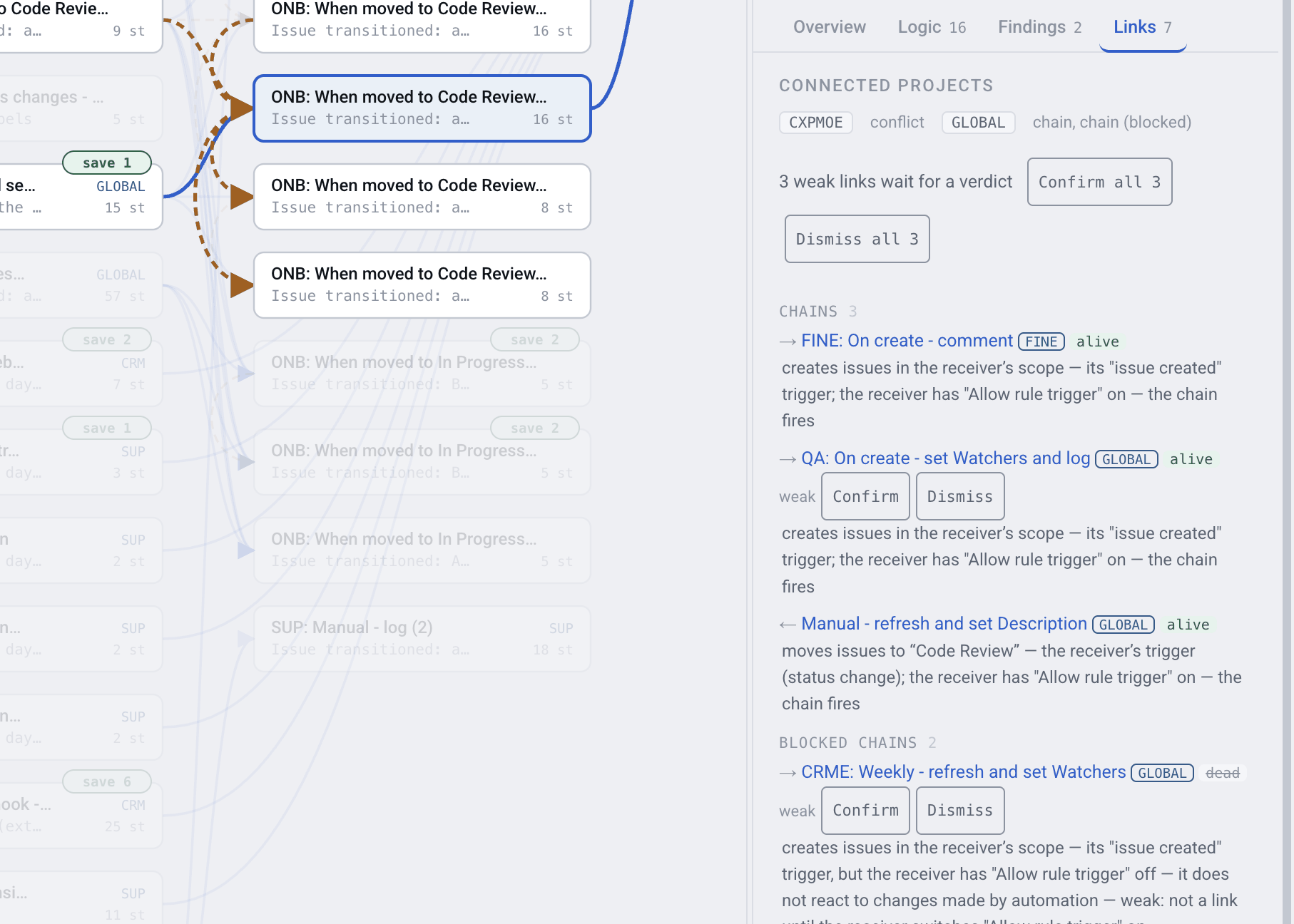 A rule's Links tab: the rule that triggers it, the rules it triggers, links waiting for a person to confirm or dismiss, and blocked chains whose receiver has the trigger switch off